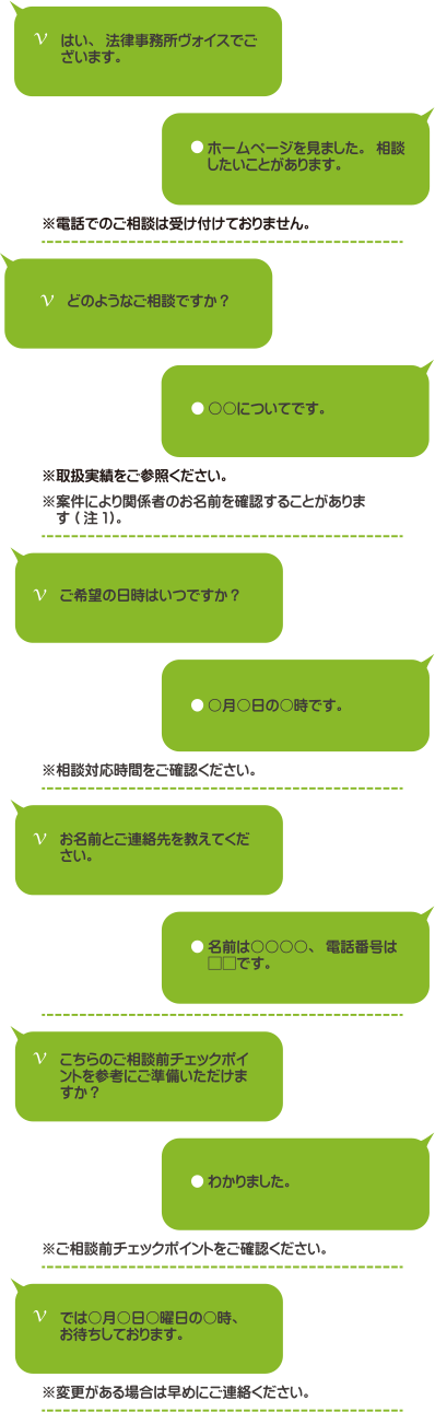 簡単なご相談内容、ご希望日時、お名前とご連絡先をお伝えください（注1）。