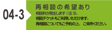 04-3 再相談の希望あり。相談料が発生します（注3）。相談チケットもご利用いただけます。再相談についてもご予約の上、ご来所ください。